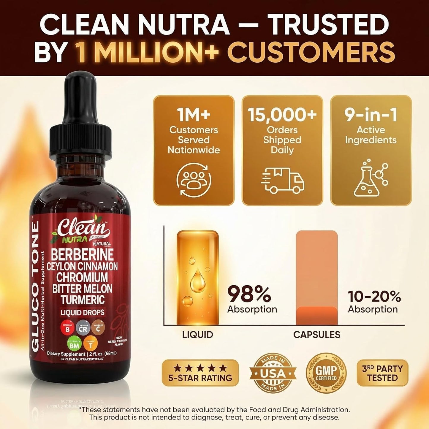Gluco Tone
