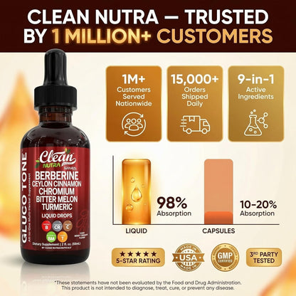 Gluco Tone