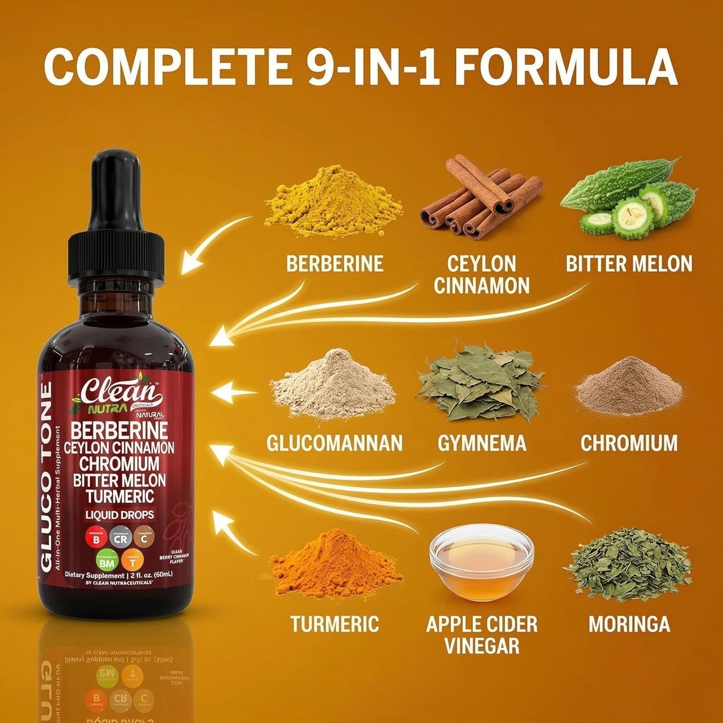 Gluco Tone