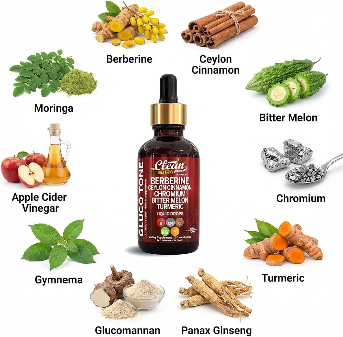 Gluco Tone